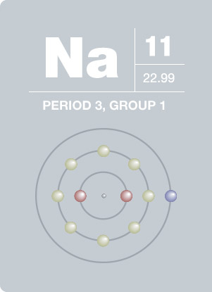 naclo4 xps peak sodium ion